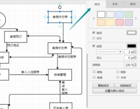 酒店管理系統(tǒng)的重要性與流程圖繪制指南